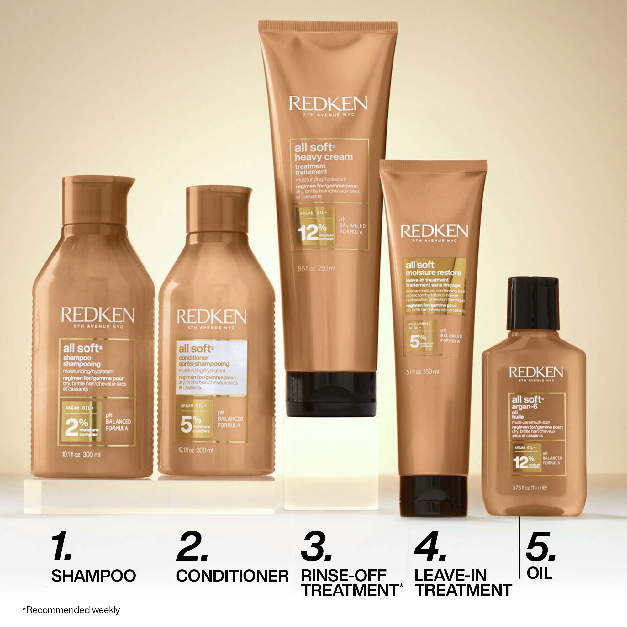 Cabello Seco Moisture Restore All Soft